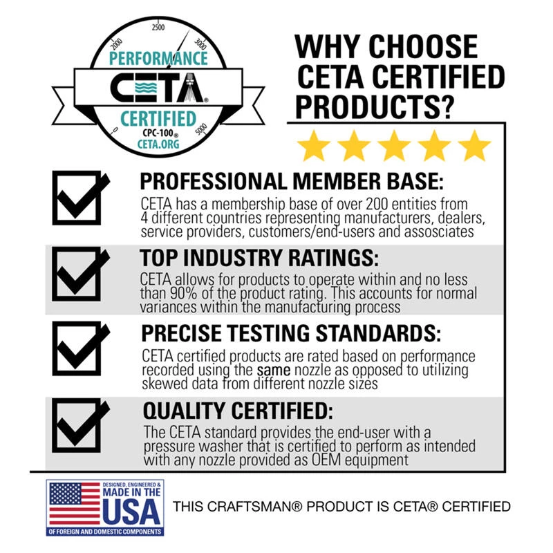 Wholesale ๐ฏ Craftsman CMXGWFN061214 CRX 3000 psi Gas 2.3 gpm Pressure Washer ๐งจ 8 Wholesale ๐ฏ Craftsman CMXGWFN061214 CRX 3000 psi Gas 2.3 gpm Pressure Washer ๐งจ - Image 6